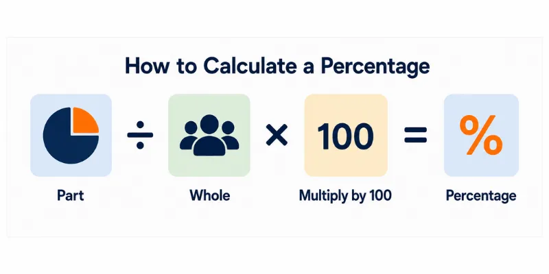 How to Calculate a Percentage Understanding